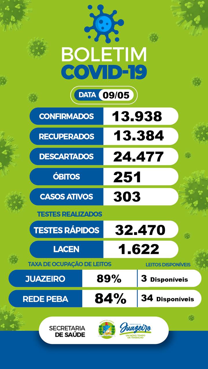 Boletim 09.05 juazeiro