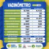 Covid-19: Suspensa vacinação para alguns grupos prioritários, em Juazeiro; confira novo planejamento de vacinação até a sexta-feira (21)