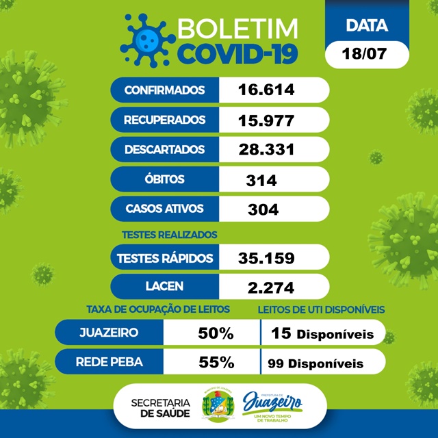 Boletim covid 1807 Juazeiro
