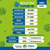 Juazeiro registra dois óbitos por Covid-19 nesta sexta-feira (14)