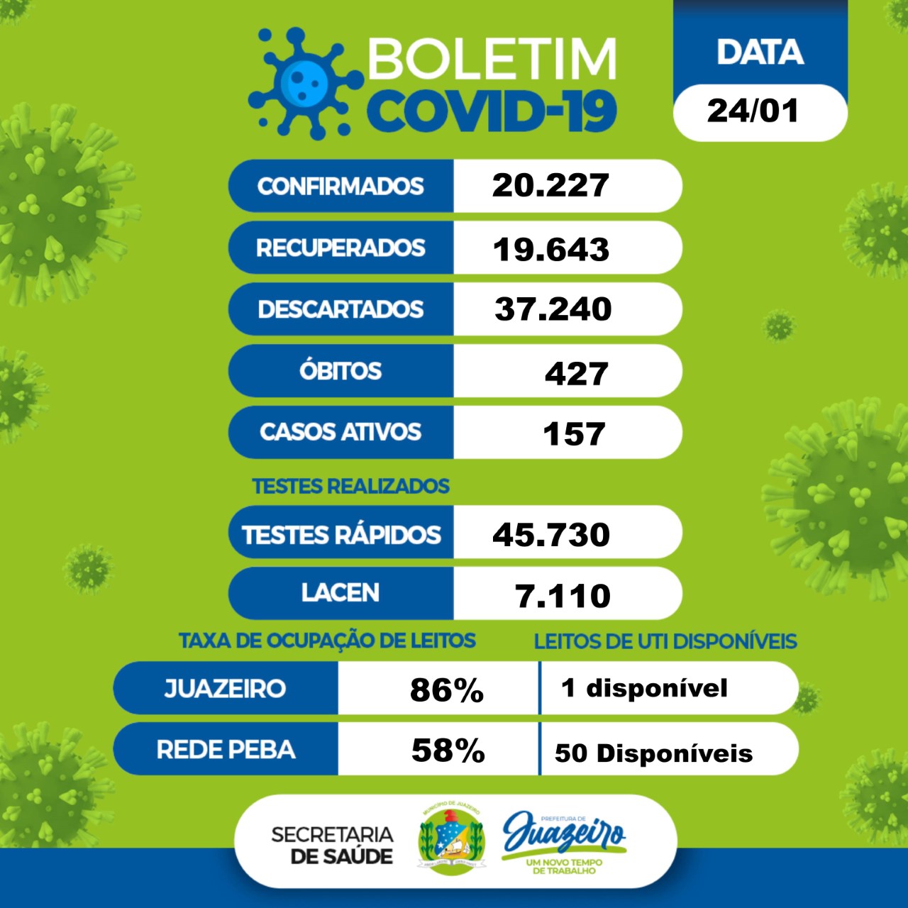Boletim covid Juazeiro 24.01