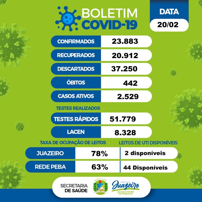 Boletim Covid Juazeiro 2002