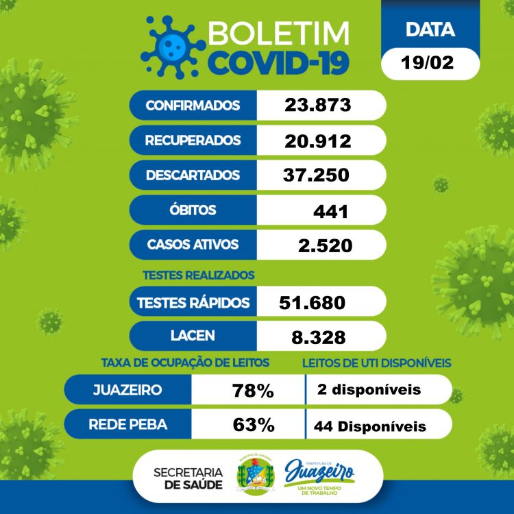 Boletim covid Juazeiro 19_02