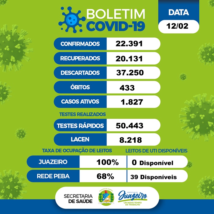 Dados Covid 12 fevereiro