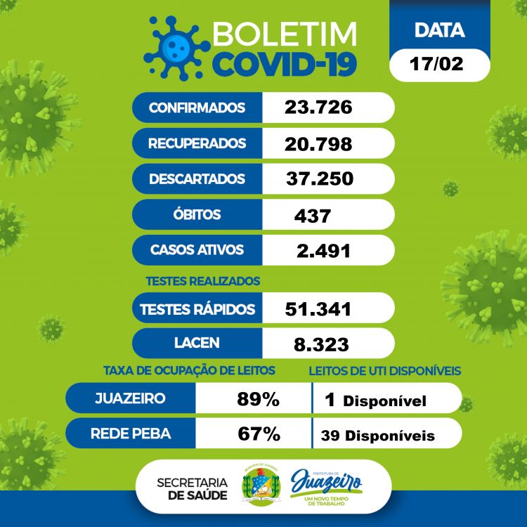 Dados Covid 17 fevereiro