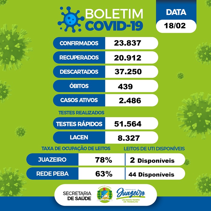 Dados Covid 18 fevereiro