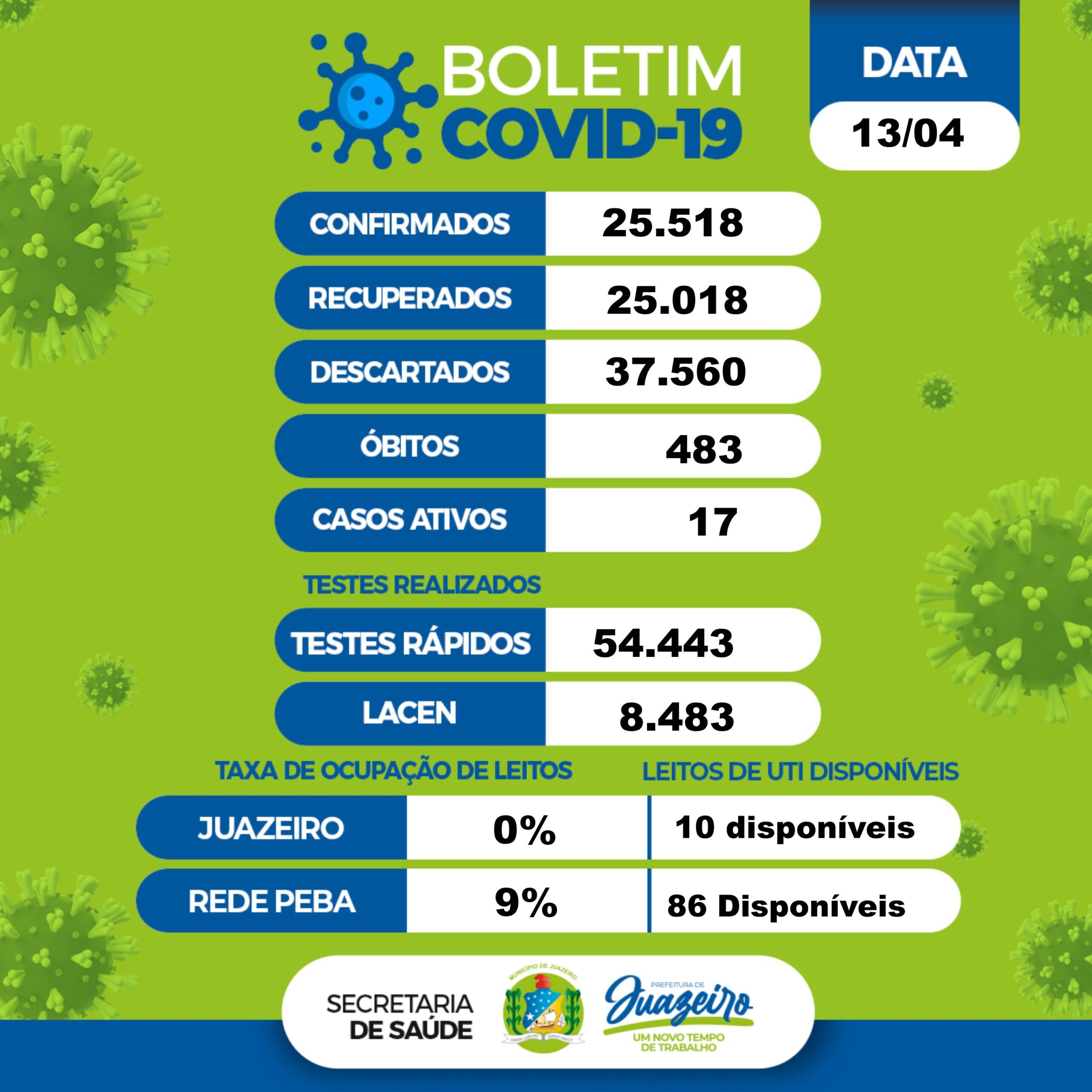 Boletim covid Juazeiro 13.04