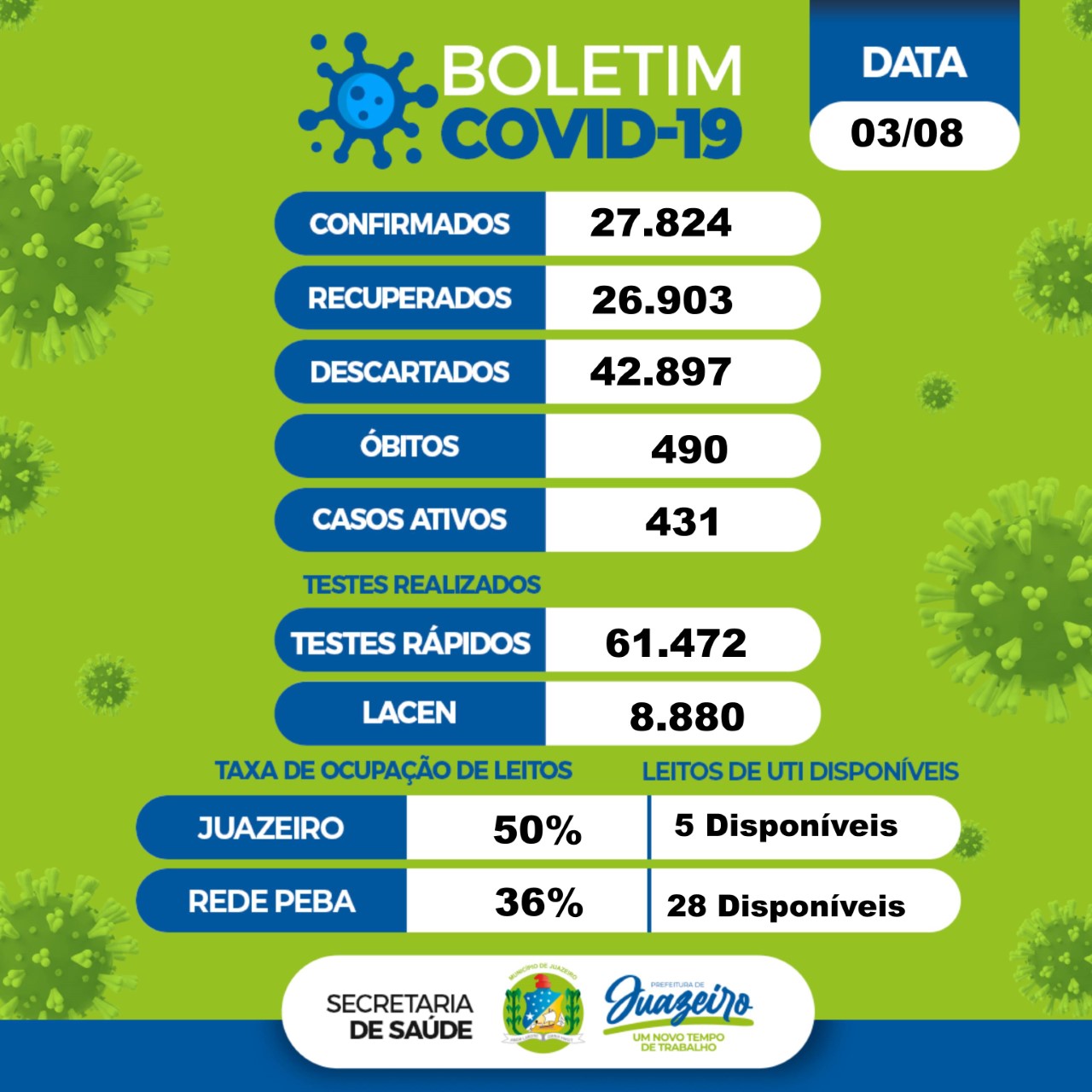 Boletim covid 03.08