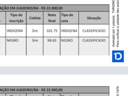 Concorrente aponta descumprimento do edital da PNAB de Juazeiro e questiona: “Nenhuma vaga foi destinada aos candidatos da ampla concorrência”