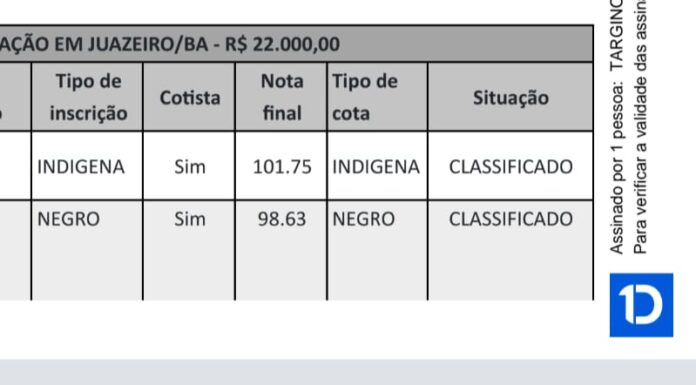 Concorrente aponta descumprimento do edital da PNAB de Juazeiro e questiona: “Nenhuma vaga foi destinada aos candidatos da ampla concorrência”