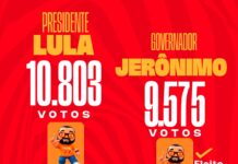 Prefeito Cleivynho e seu grupo político consolidam força e elegem seus candidatos a governador, senadores e deputados